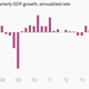 Image for article titled The 11 most important economic charts of the week
